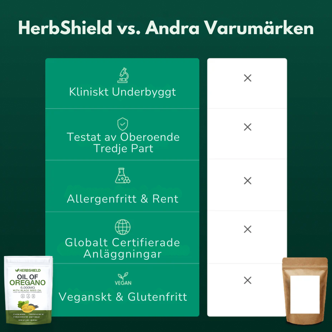 HerbShield™ - Oregano Softgels